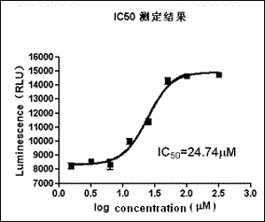上海安普生物科技激酶活性測定服務 專業實驗技術服務與報價解析