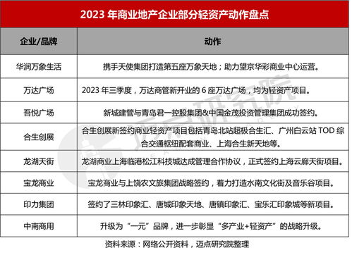 2023年商業綜合體品牌傳播力百強榜 洞察管理服務新范式
