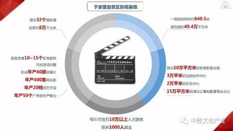 天津自貿區影視新政 資金扶持引鳳來，數字文創迎春天